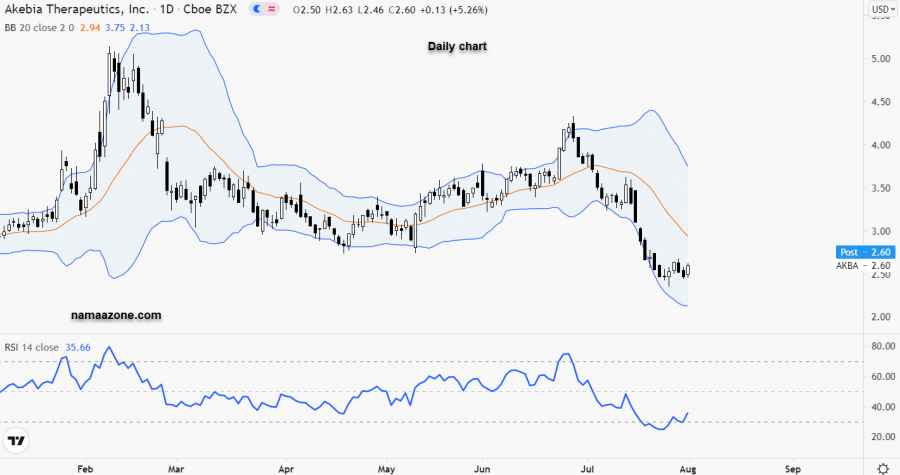 Aquipia Arrow - August 2