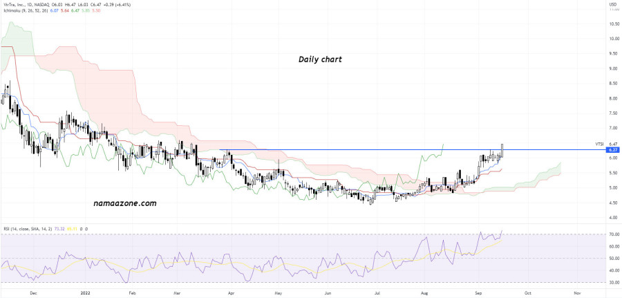 VirTra Inc (vtsi) stock - on September 18