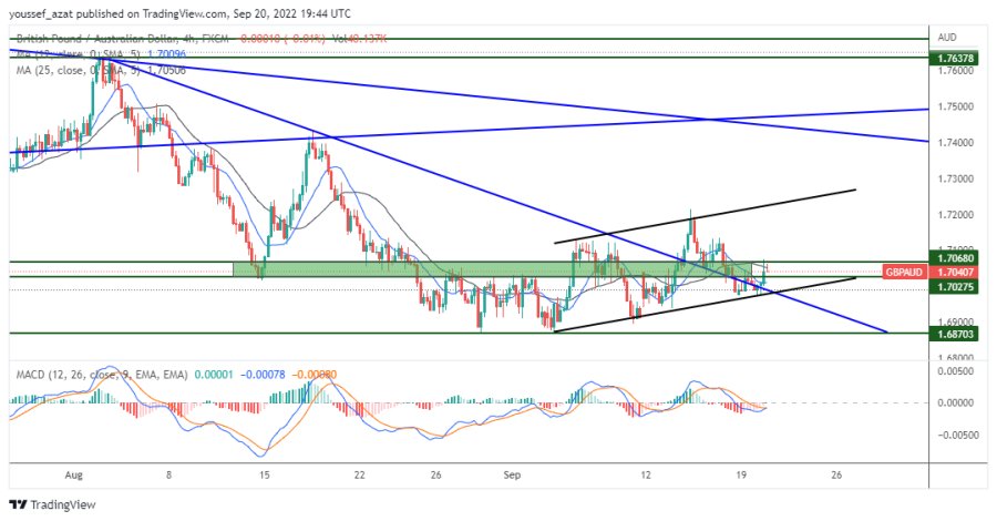 GBPAUD - 20 سبتمبر 2022