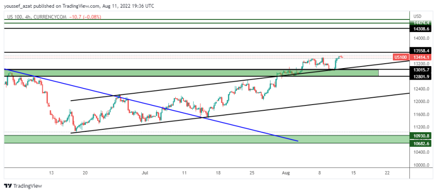 NASDAQ - 11 اغسطس 2022