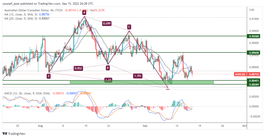 AUDCAD - 15 سبتمبر 2022