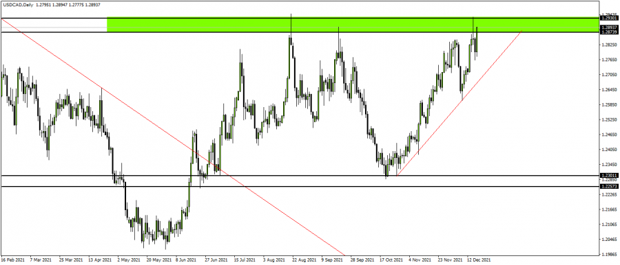 Canadian dollar - December 19, 2012