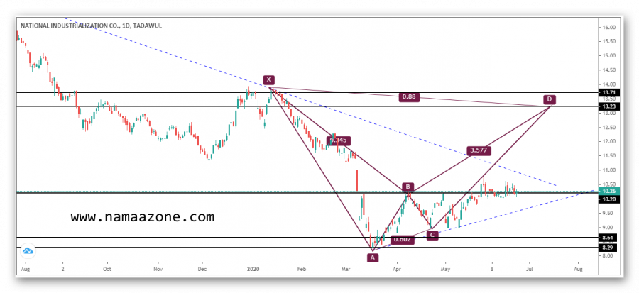 Manufacturing stock and the emergence of the Harmonic model
