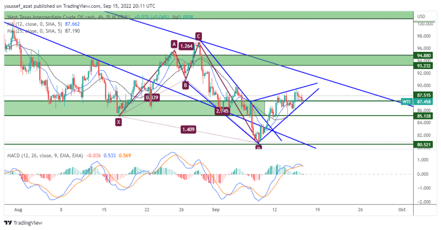 OIL - 15 سبتمبر 2022