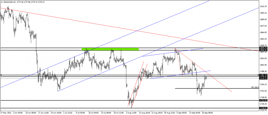 Gold - September 22, 2021