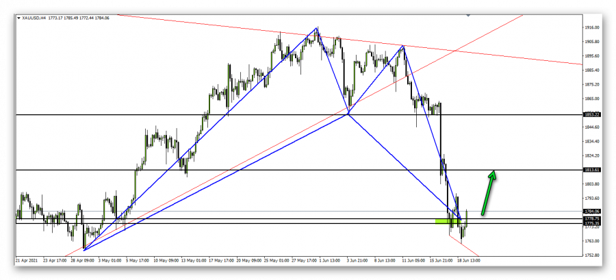 Gold - 21 June 2021