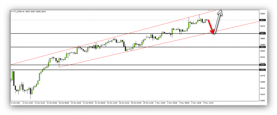 Dow Jones - November 9, 2021