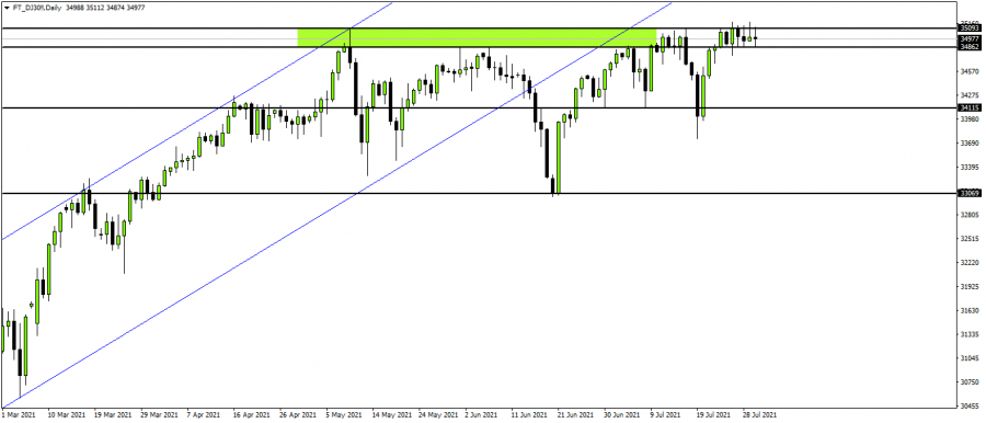 Dow Jones - August 1, 20201