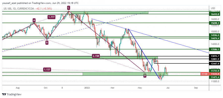 NASDAQ - 29 يونيو 2022