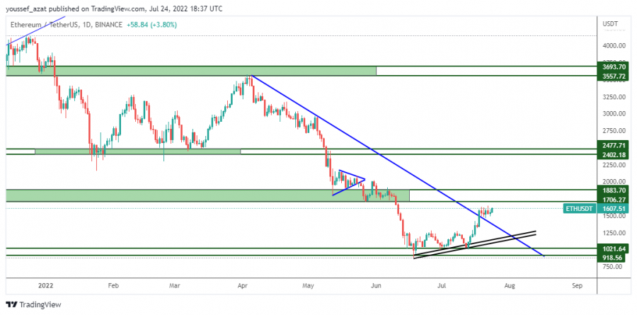 ETH - July 24, 2022