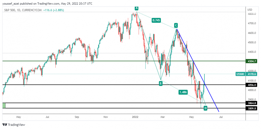 S&P500 - 29 مايو 2022