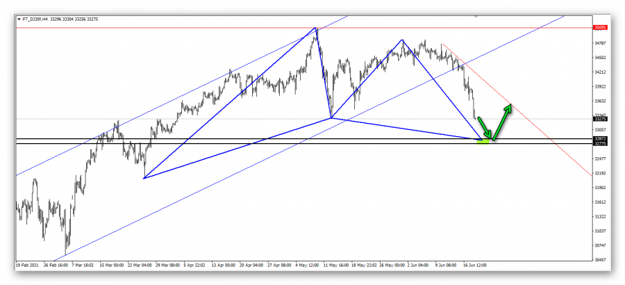 Dow Jones - 20 June 2021