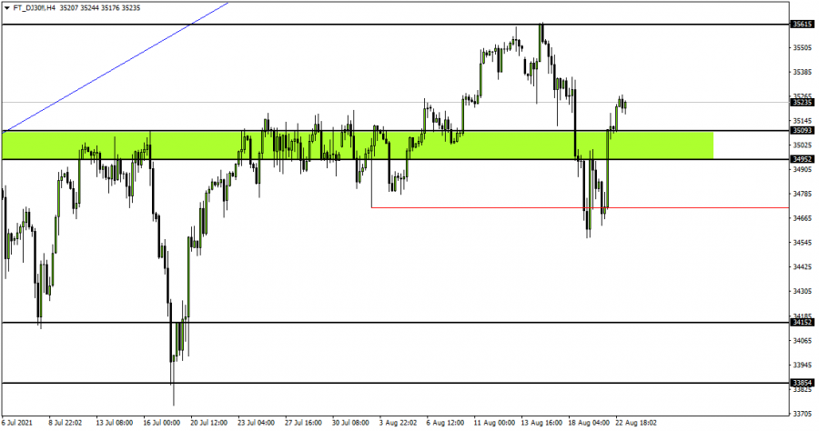 Dow Jones - August 23, 2021
