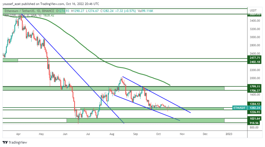 ETH - October 16, 2022