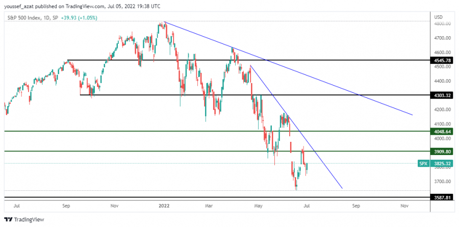 S&P - 5  يوليو 2022