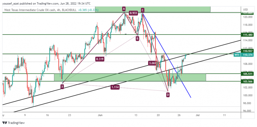 OIL - 28 يونيو 2022