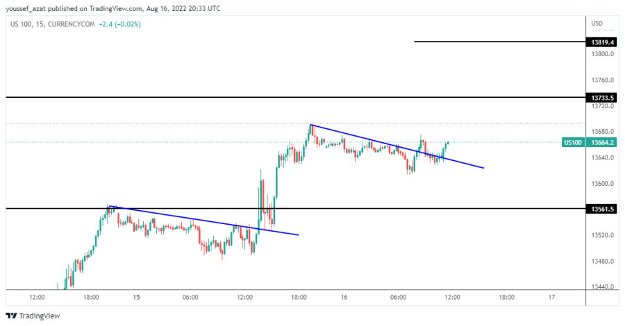 NASDAQ - 16 اغسطس 2022