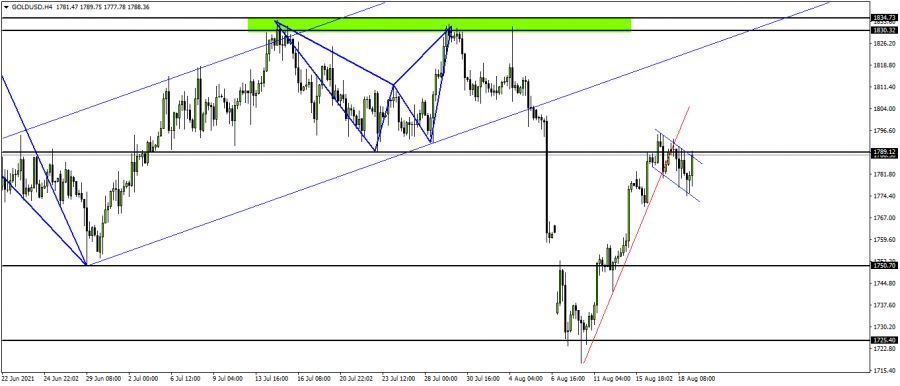 Gold - August 19, 2021