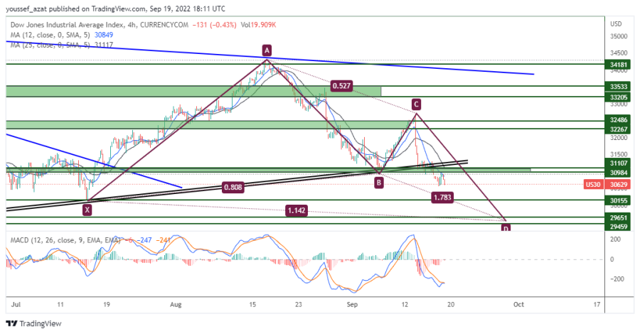 DOW JONES - 19 سبتمبر 2022