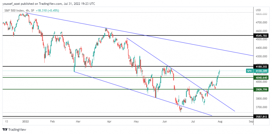 S&P 500 - 31 يوليو 2022