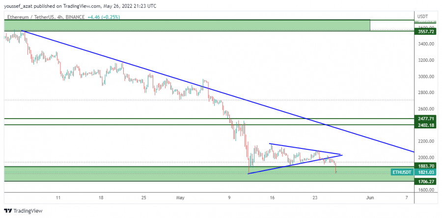 ETH - May 26, 2022