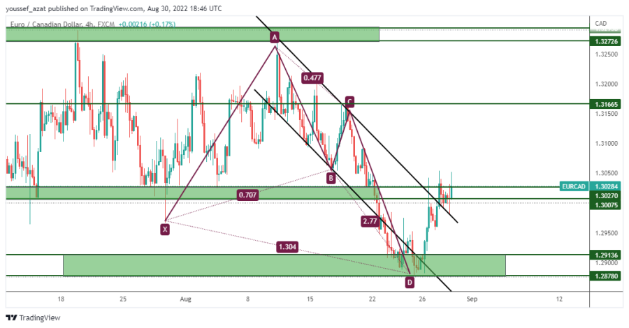 EURCAD - 30 اغسطس 2022