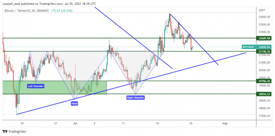 BTC - 25 July 2022