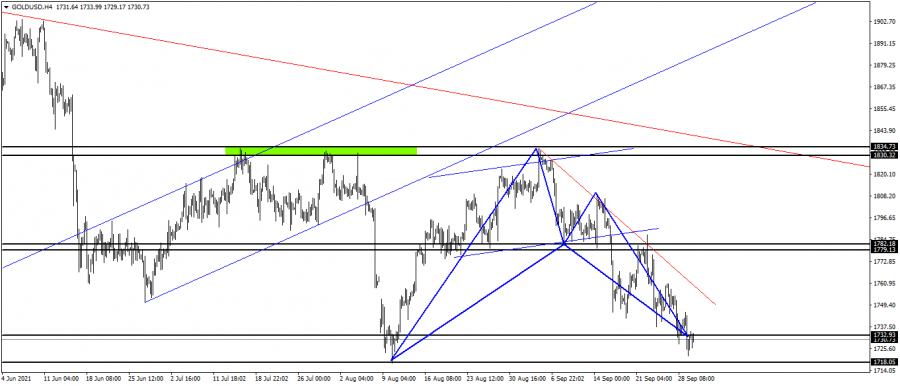 Gold - September 30, 2021