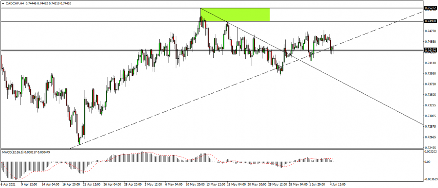 Artistic Technical Analysis Franc for 5 June 2021