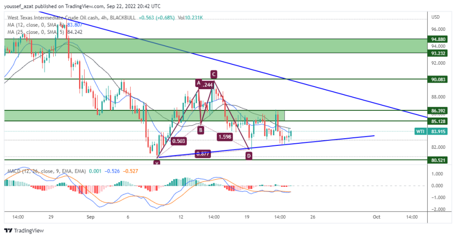 OIL - 22 سبتمبر 2022