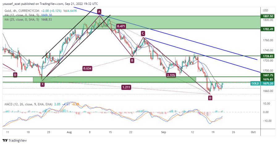 GOLD - 21 سبتمبر 2022
