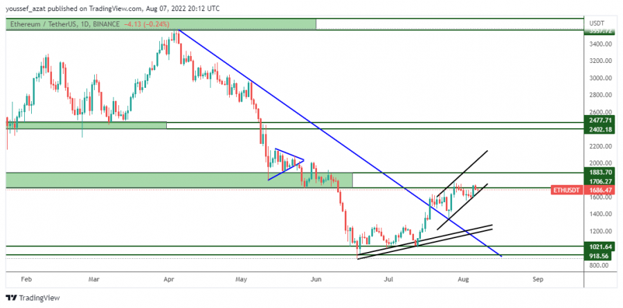 ETH - 7 August 2022