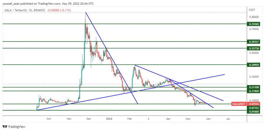 GALA - 29 May 2022