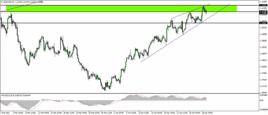 Technical Analysis of the euro pair for April 29 2021