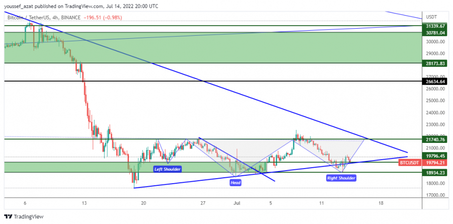 BTC - July 14, 2022