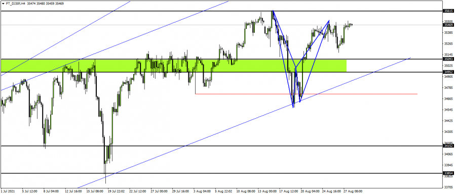 Dow Jones - August 30, 2021