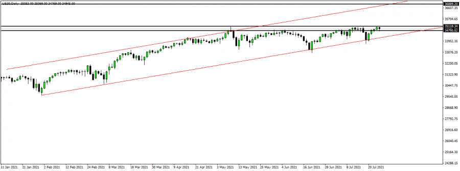Dow Jones - 26 July 2021