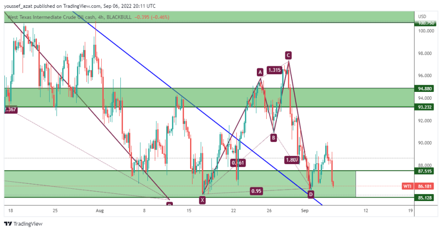 OIL - 6 سبتمبر 2022