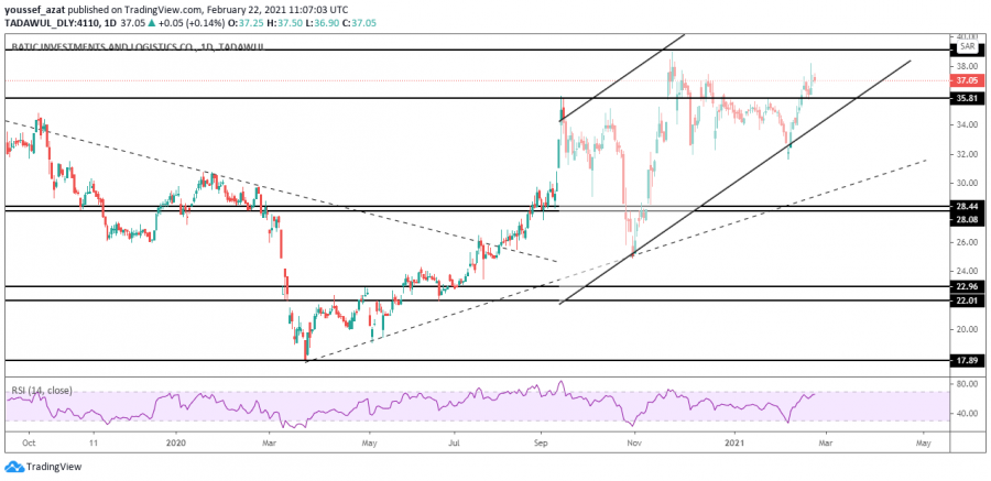 BATC Stock Technical Analysis