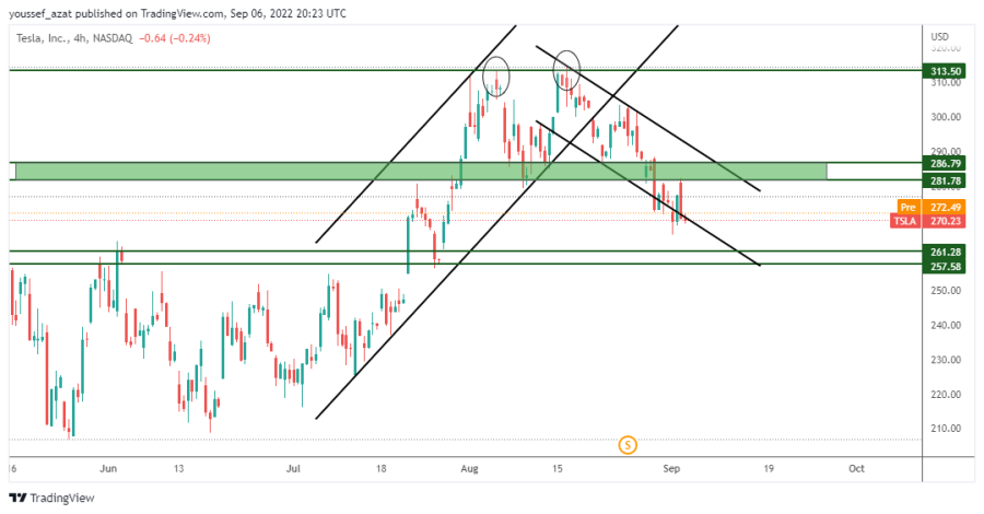 TSLA - 6 سبتمبر 2022