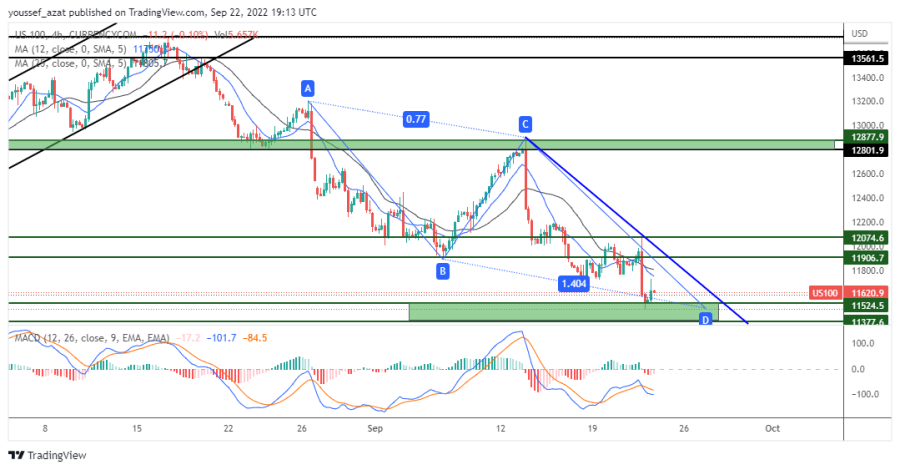 NASDAQ - 22 سبتمبر 2022