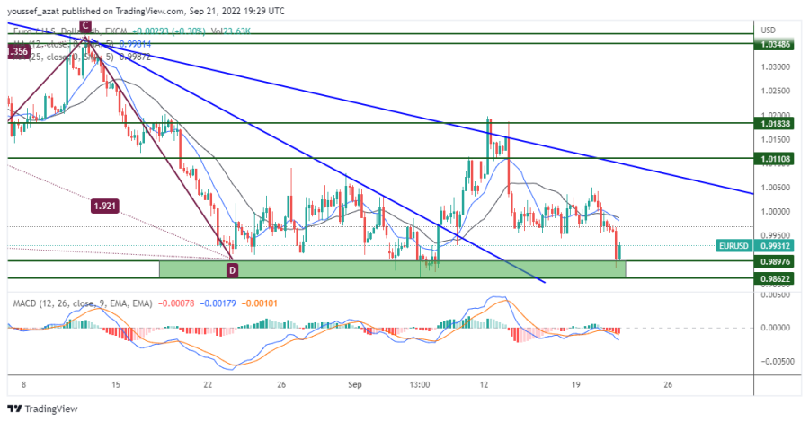 EURUSD - 21 سبتمبر 2022