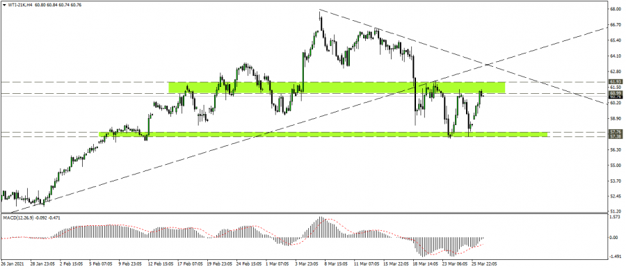 Petroleum Technical Analysis